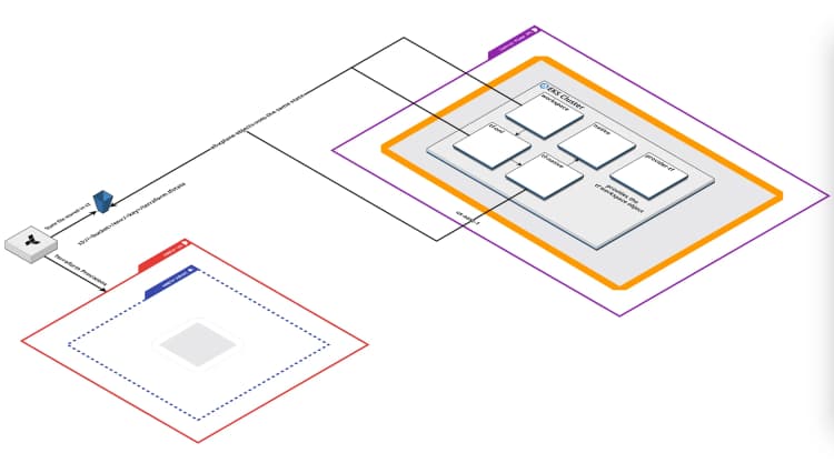 Reusing Existing Terraform State while migrating to Crossplane