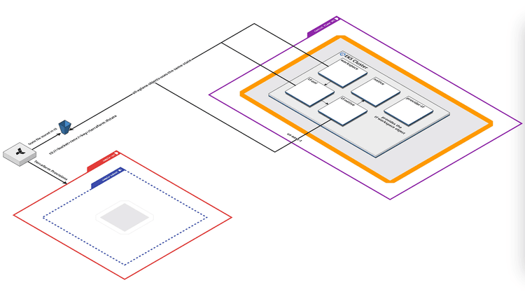 Reusing Existing Terraform State while migrating to Crossplane