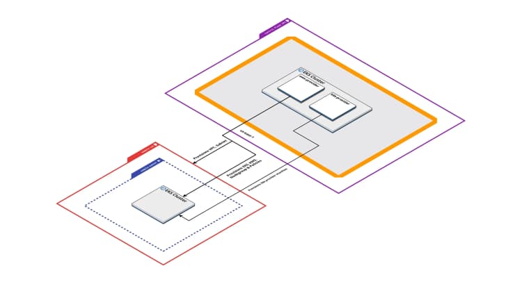 Crossplane Composition Dependancy & Debugging Complex Compositions
